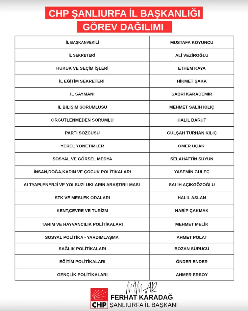 CHP ŞANLIURFA İL BAŞKANLIĞI GÖREV DAĞILIMI BELLİ OLDU!