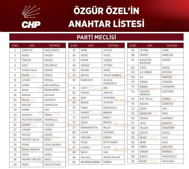 CHP LİDERİ ÖZEL’İN ANAHTAR LİSTESİ AÇIKLANDI