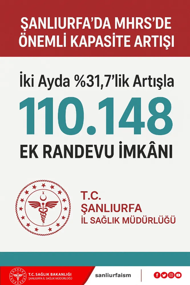 Şanlıurfa’da MHRS’de Önemli Kapasite Artışı