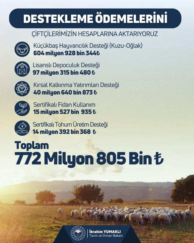 ÇİFTÇİLERE 772 MİLYON 805 BİN LİRALIK TARIMSAL DESTEK VERİLECEK