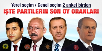 PARTİLERİN HEM GENEL HEM YEREL SEÇİM OY ORANLARI