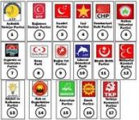 Hangi Parti Ne Kadar Yardım Alacak?