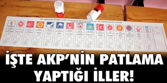 İşte AKP`nin patlama yaptığı iller!