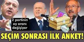 Seçim sonrası ilk anket!